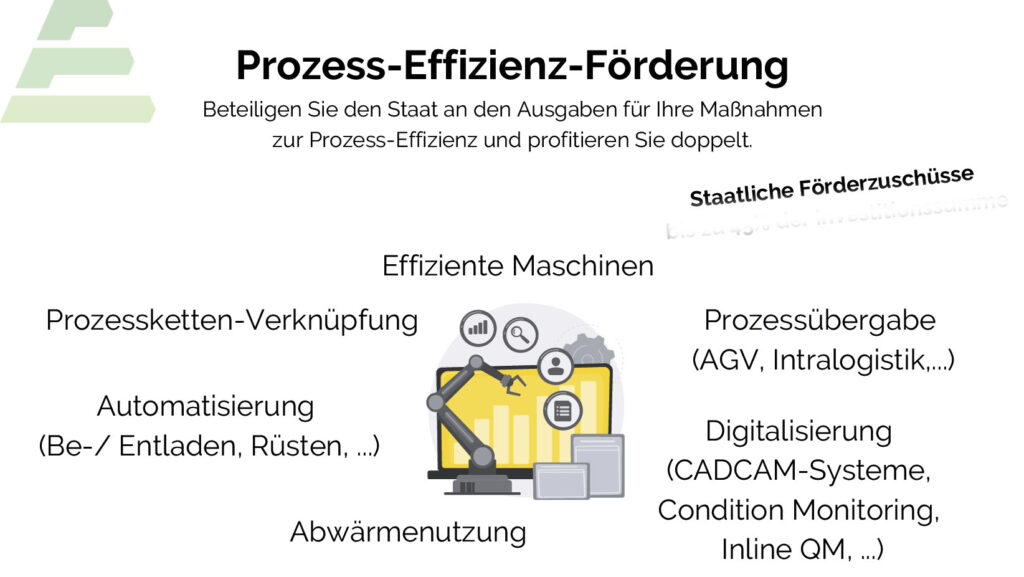 Prozess-Effizienz-Förderung Prozess-Effizienz-Förderung